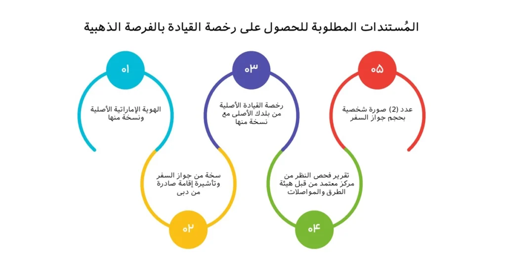 المستندات المطلوبة للحصول على رخصة القيادة الذهبية (الفرصة الذهبية)