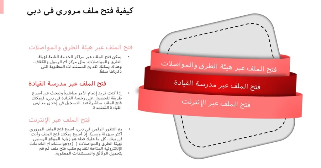 كيفية فتح ملف مروري في دبي