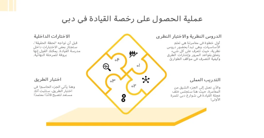 عملية الحصول على رخصة القيادة في دبي