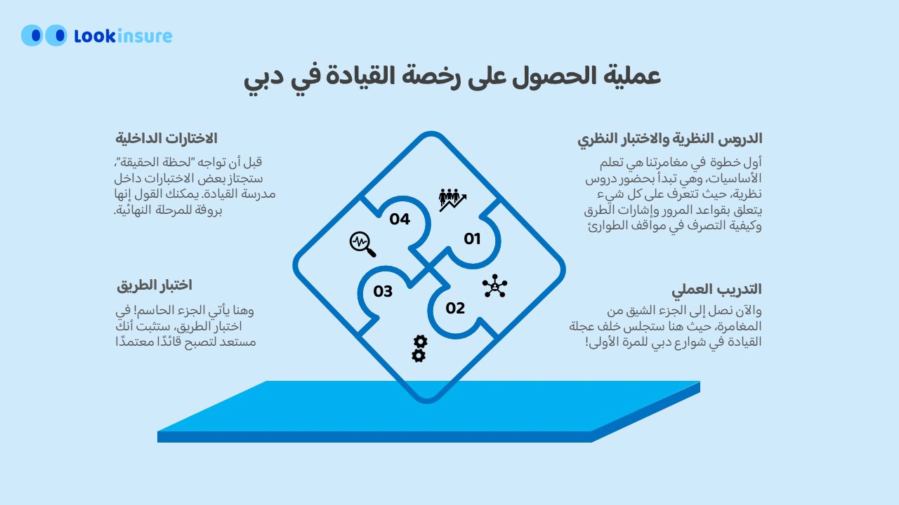عملية الحصول على رخصة القيادة في دبي