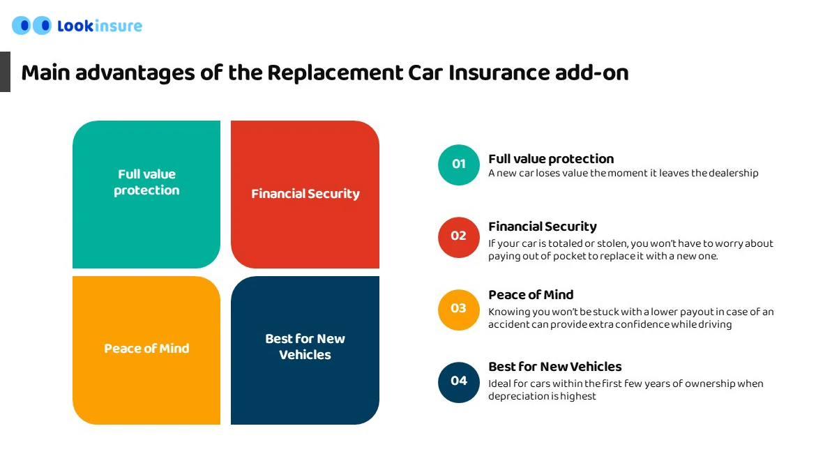 Key advantages of replacement car insurance add-on coverage for policyholders