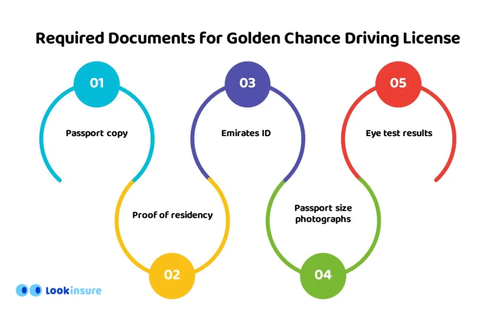 Ensure a smooth process for obtaining your Golden Chance Driving License in Dubai by gathering all required documents, including passport copy, proof of residency, and eye test results.