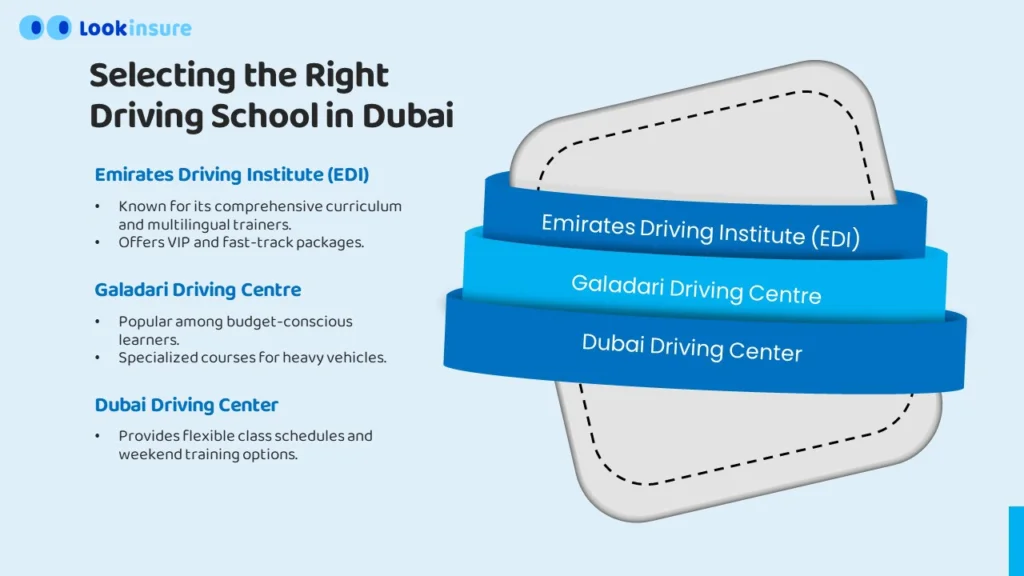 infographic showing Selecting the Right Driving School in Dubai