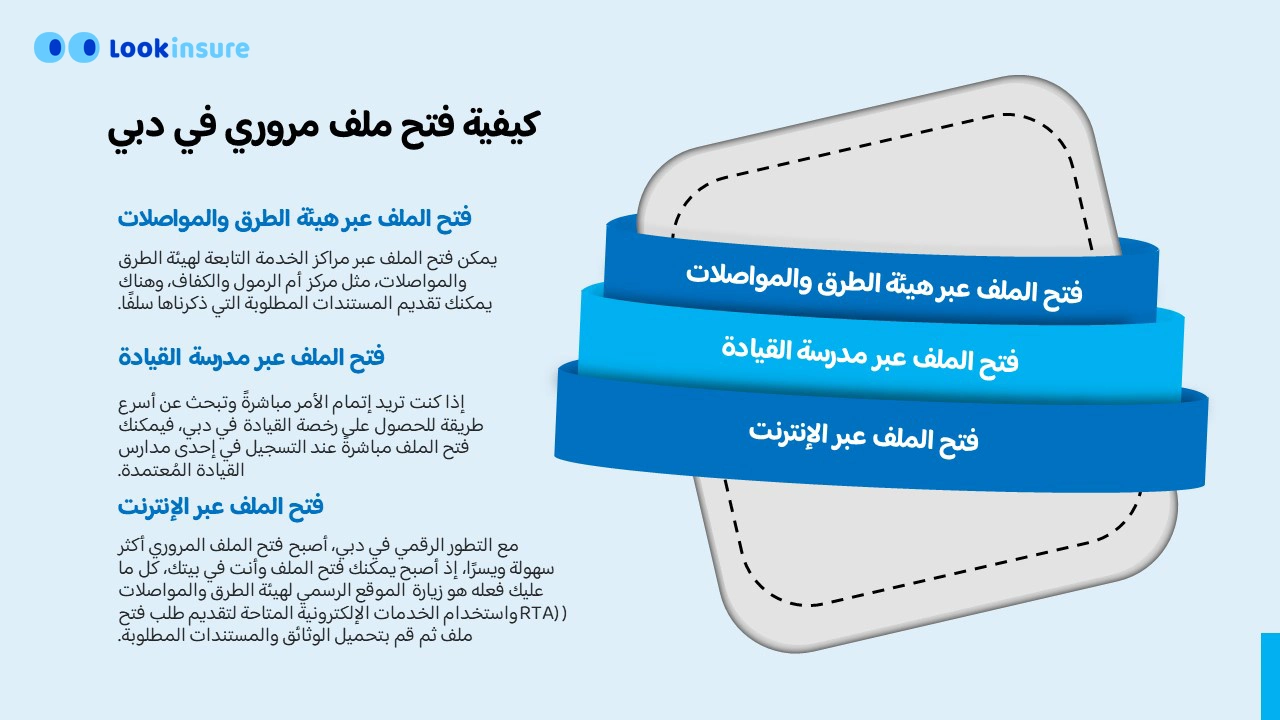 كيفية فتح ملف مروري في دبي