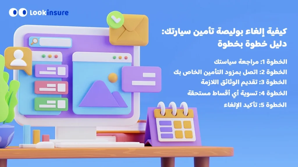 إنفوجرافيك يوضح كيفية إلغاء وثيقة تأمين السيارة: دليل خطوة بخطوة