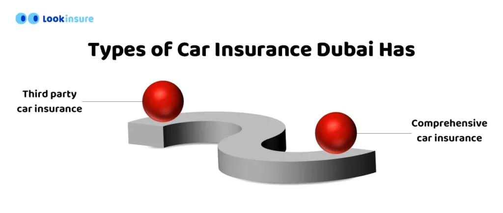 Infographic showing the types of car insurance companies in Dubai offer, comparing third-party and comprehensive cover