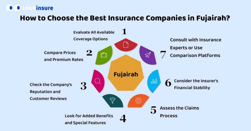 How to Choose the Best Insurance Companies in Fujairah?