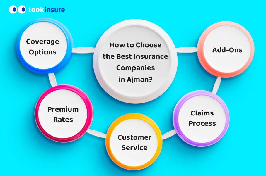 image showing How to Choose the Best Insurance Companies in Ajman?
