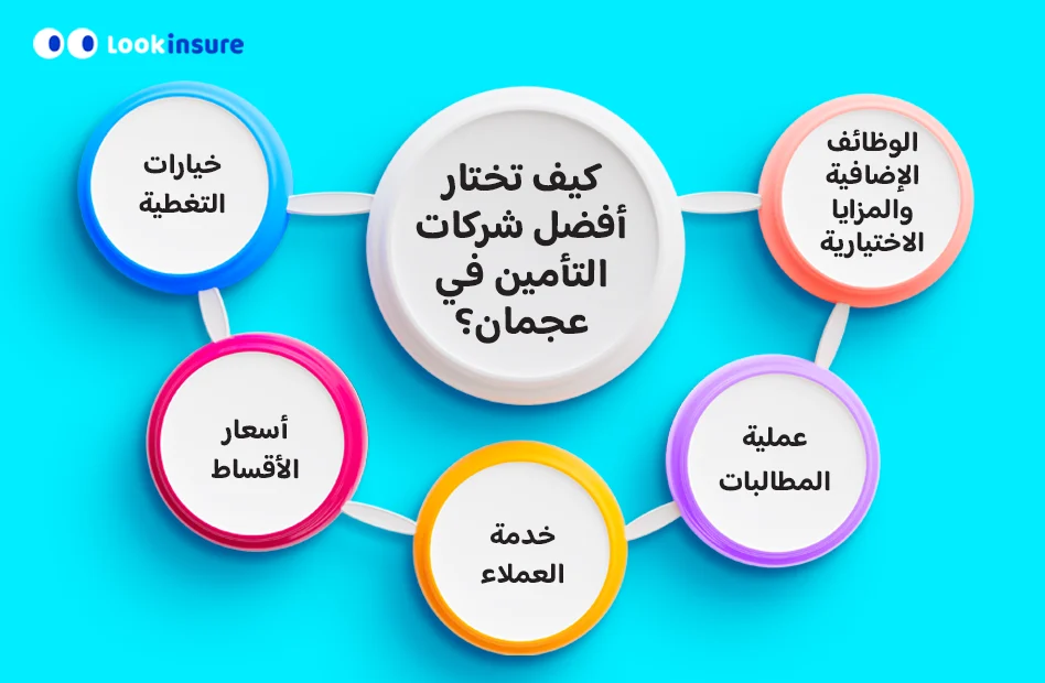 صورة توضح كيفية اختيار أفضل شركات التأمين في عجمان؟