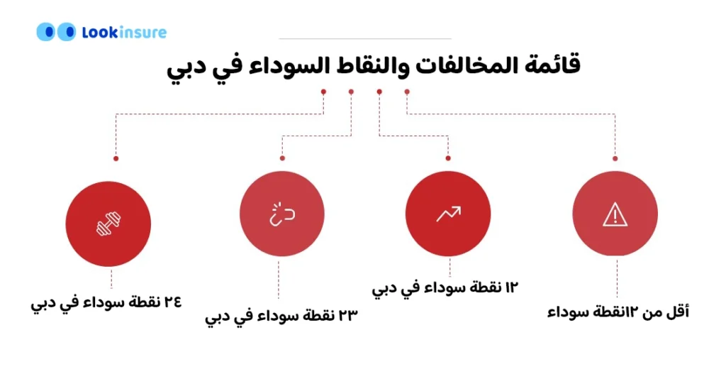 طرق إزالة النقاط السوداء من رخصة القيادة في دبي