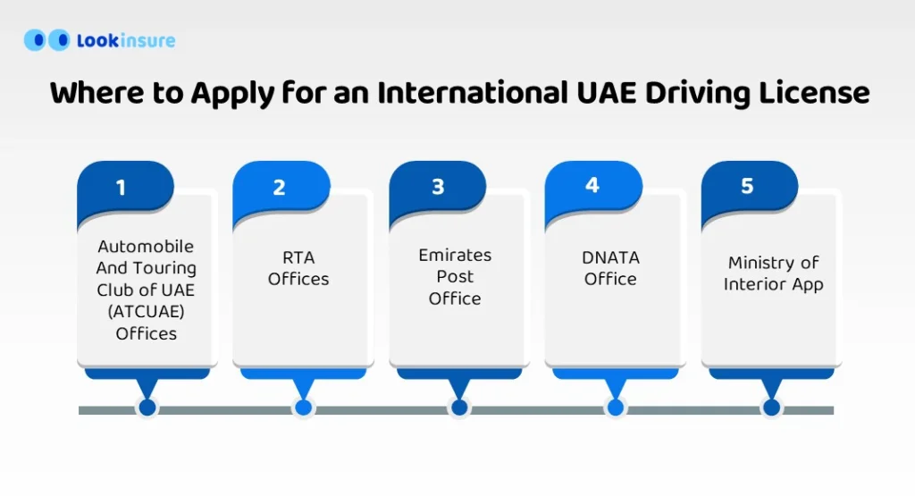 Where to Apply for an International UAE Driving License
