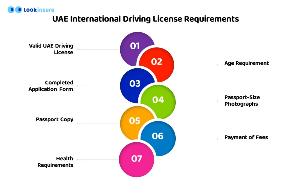 UAE International Driving License Requirements
