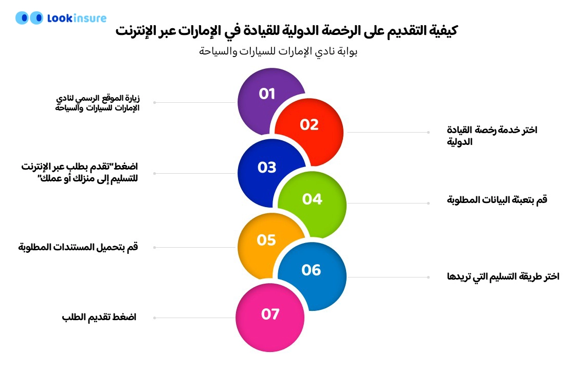 كيفية التقدم بطلب للحصول على رخصة قيادة دولية في الإمارات