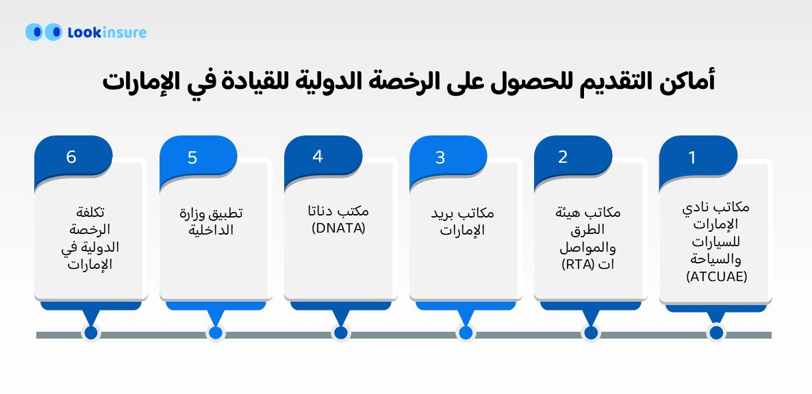 أماكن التقدم للحصول على رخصة قيادة دولية في الإمارات