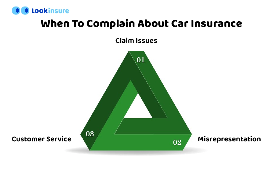 infographic showing When To Complain About Car Insurance
