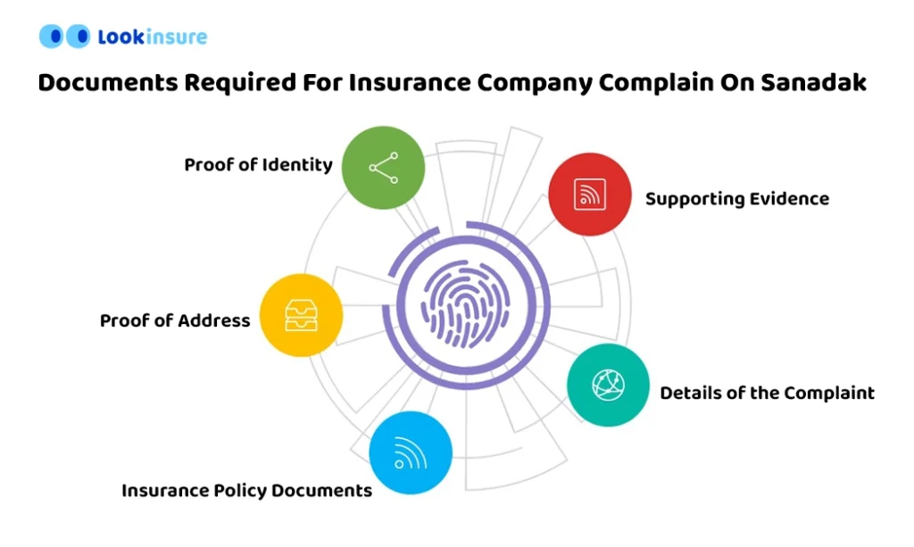 infographic showing Documents Required For Insurance Company Complain On Sanadak
