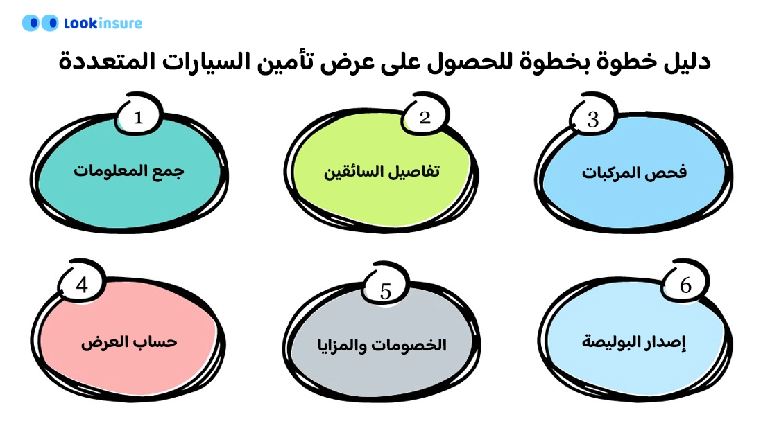كيفية الحصول على بوليصة تأمين متعددة للسيارات في دبي