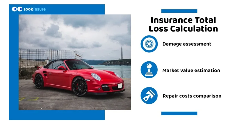 How Does Insurance Total Loss Calculation Work?