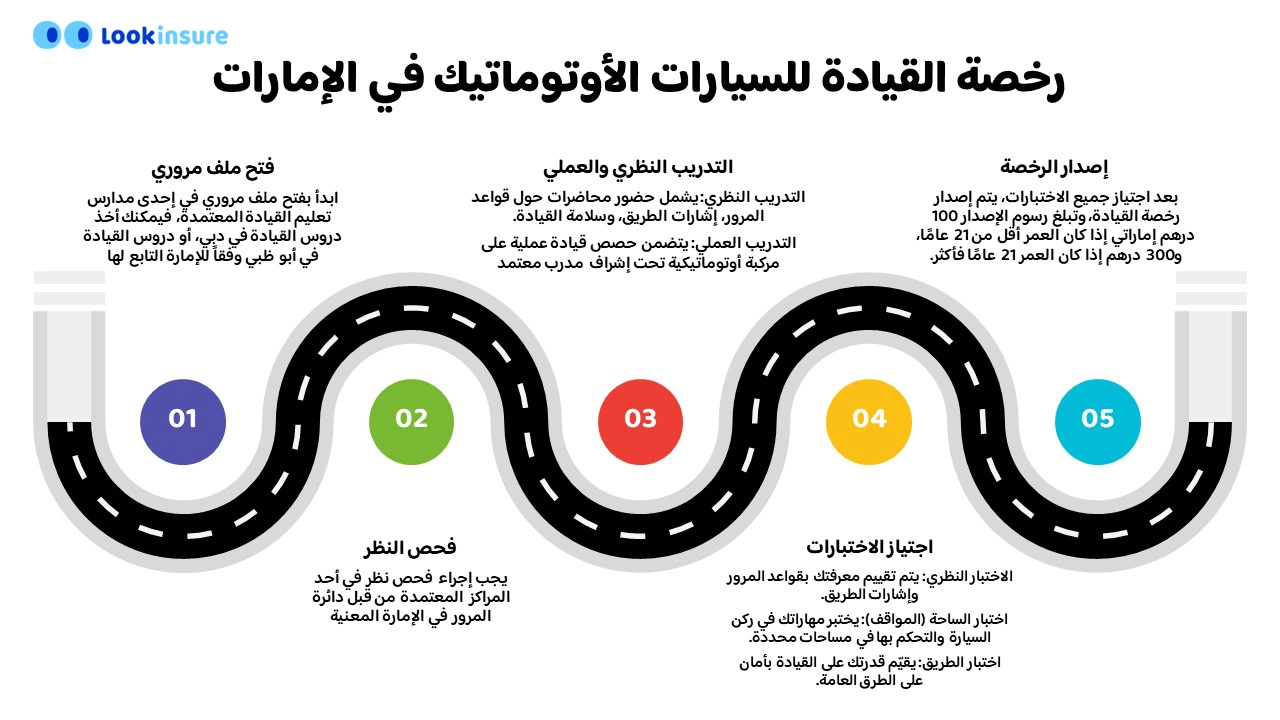 تعليم قيادة السيارة الأوتوماتيك للمبتدئين بالصور