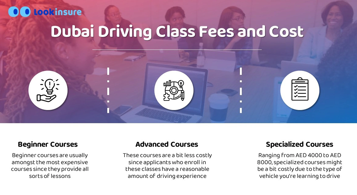 infographic showing Cost of driving classes in Dubai