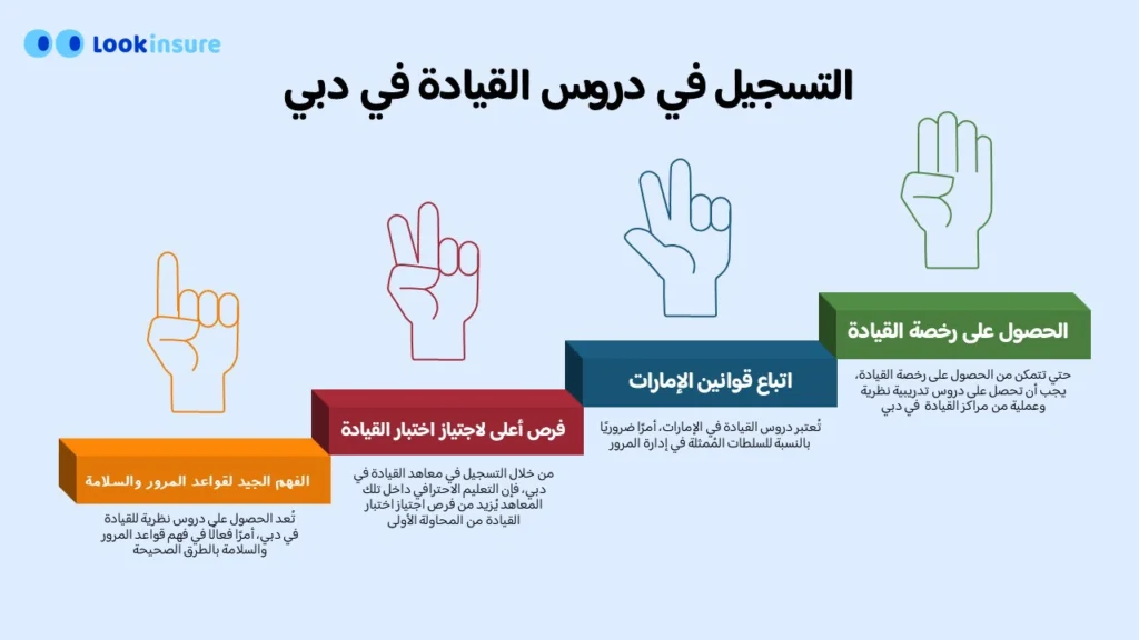 رسم بياني يوضح فوائد دروس تعليم القيادة في دبي