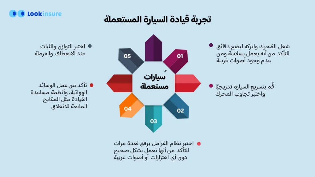 في هذا الإنفوغرافيك يوضح الأمور المهمة التي يجب التحقق منها قبل شراء سيارة مستعملة في الإمارات العربية المتحدة، بما يشمل سجل المركبة، الحالة الميكانيكية، سجلات الحوادث، وثائق الملكية، ونصائح الفحص.