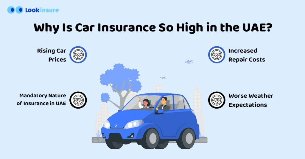 Why Is Car Insurance So High in the UAE?