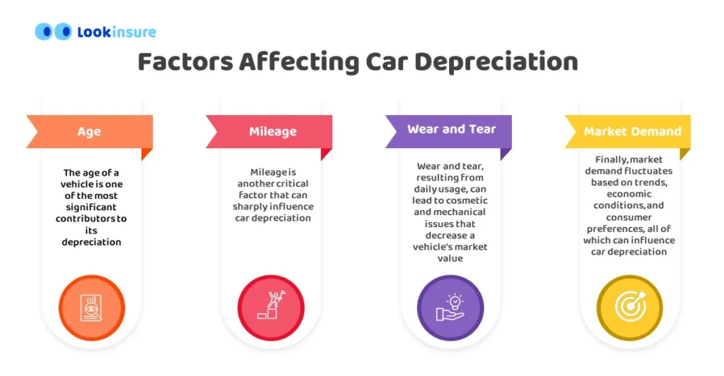infography showing Factors Affecting Car Depreciation