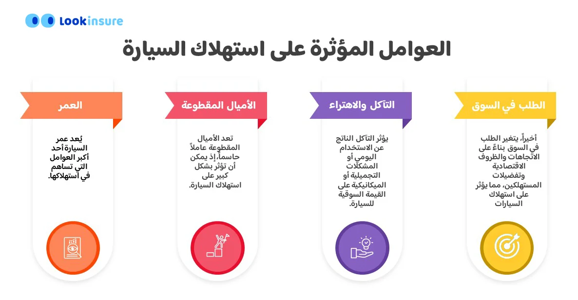 رسم بياني يوضح العوامل المؤثرة على انخفاض قيمة السيارات