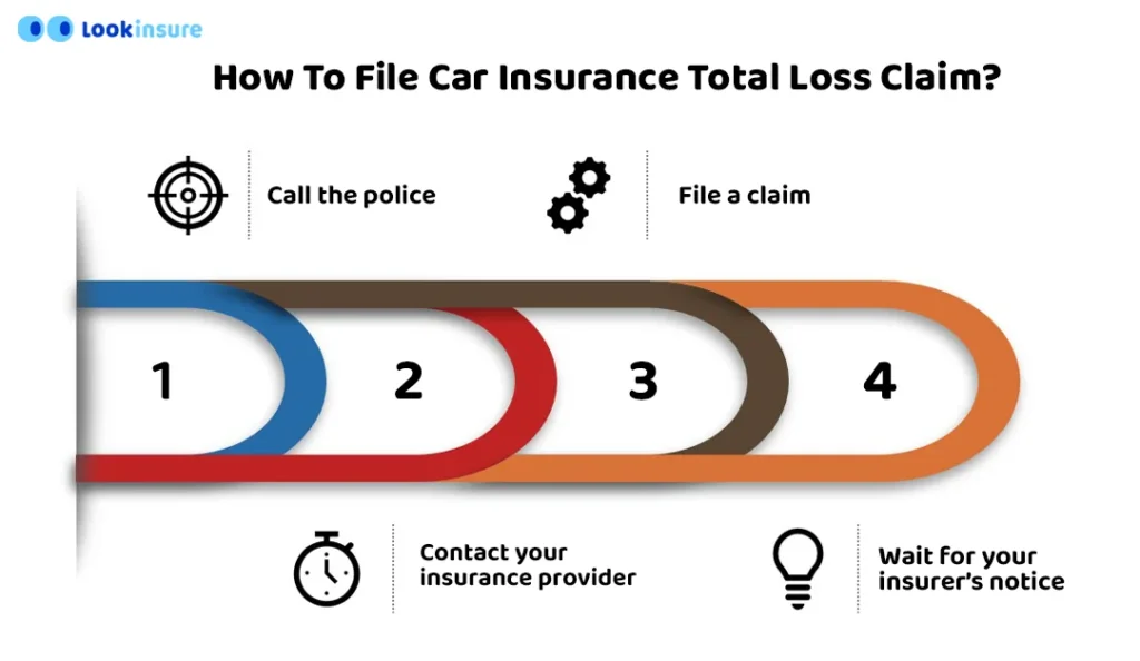 How To File Car Insurance Total Loss Claim?