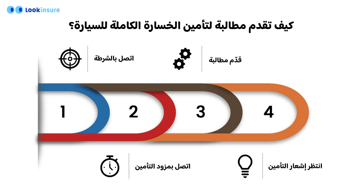 كيفية تقديم مطالبة تأمين الخسارة الكلية للسيارات في الإمارات