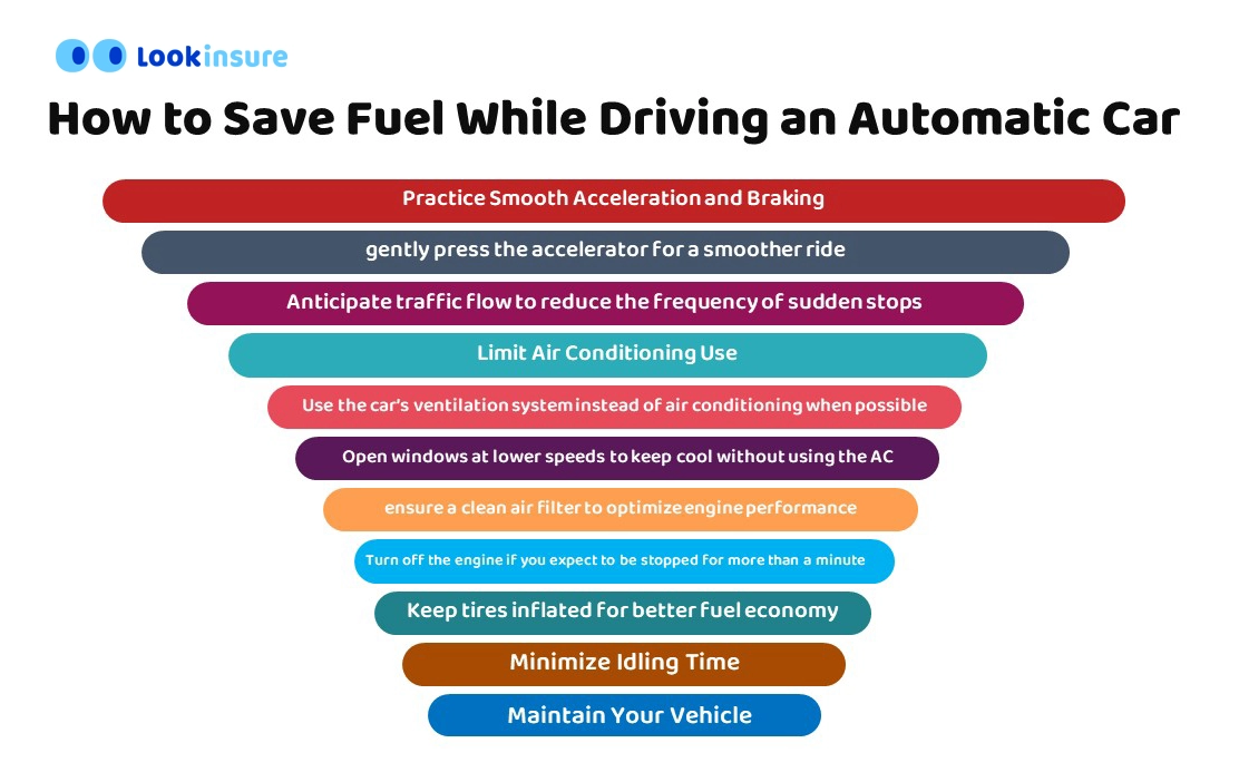 How to save fuel while driving an automatic car: practical tips to reduce fuel consumption and improve vehicle efficiency.