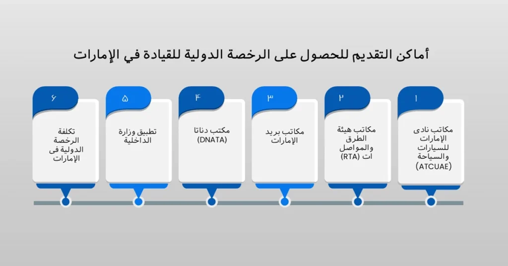 أماكن التقدم للحصول على رخصة قيادة دولية في الإمارات