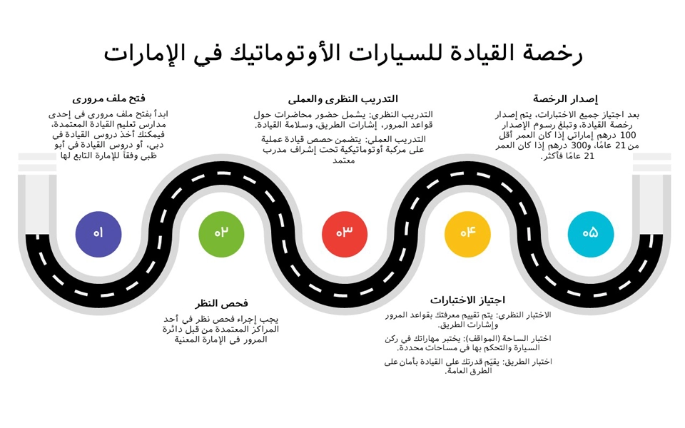 كيفية الحصول على رخصة قيادة السيارة الأتوماتيكية في الإمارات