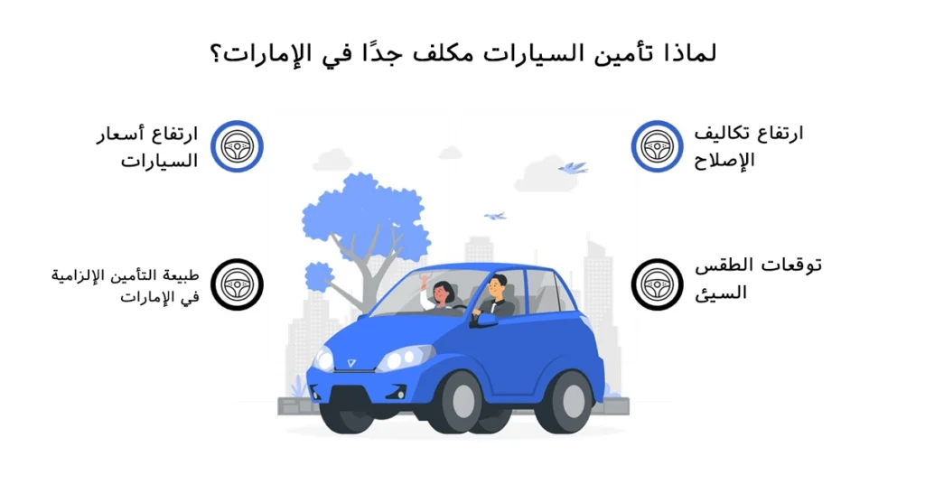 لماذا تأمين السيارات مكلف جدا في الإمارات؟