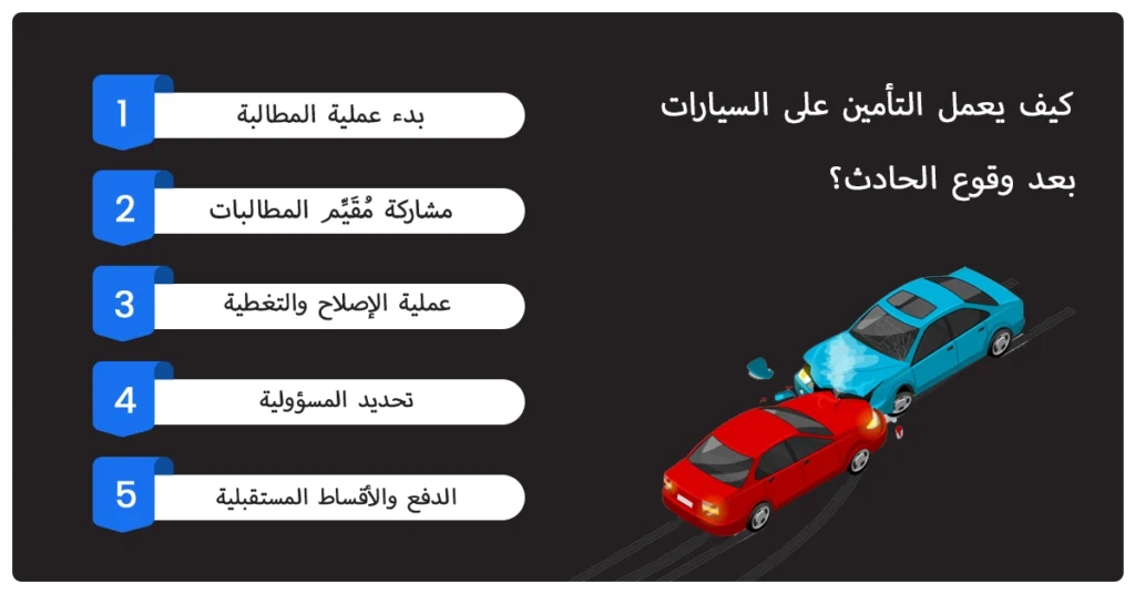 كيف يعمل التأمين على السيارات في دبي بعد وقوع الحادث؟