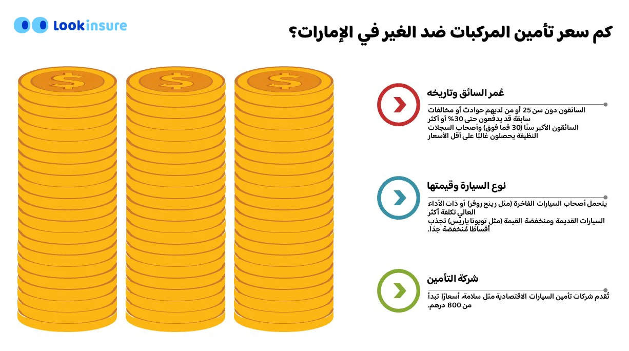 بكم تأمين المسؤولية للسيارة في الإمارات؟