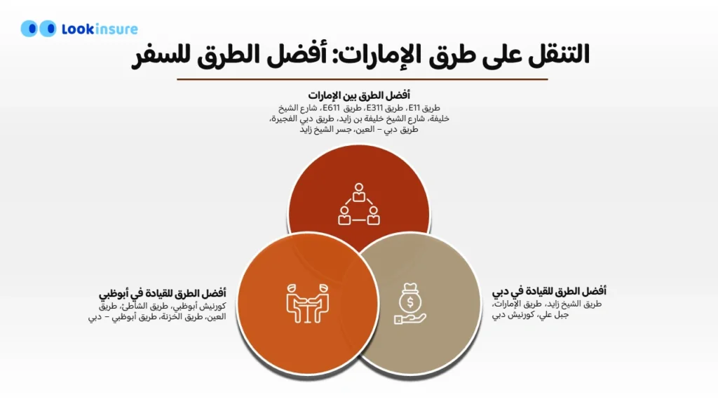 أهم قوانين المرور التي يجب معرفتها عند القيادة في الإمارات العربية المتحدة