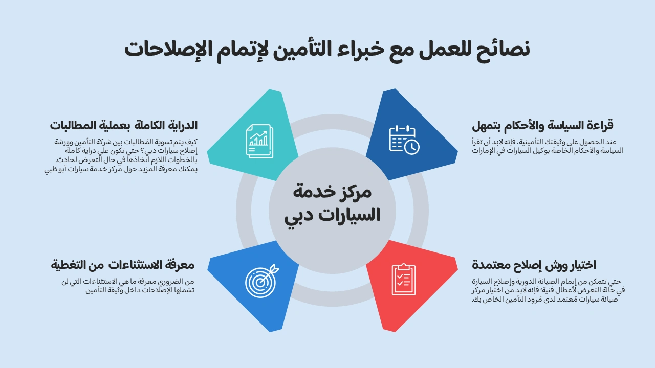 في هذا الإنفوغرافيك يوضح نصائح للتعامل مع خبراء التأمين لإجراء الإصلاحات، بما يشمل كيفية تقديم المطالبات، التواصل الفعّال مع الخبير، توثيق الأضرار، ومتابعة عملية الإصلاح.