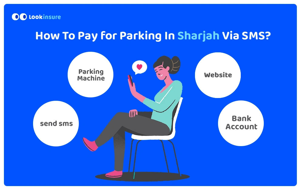 Infographic showing how to pay for parking in Sharjah via SMS, with options like parking machine, website, bank account, and sending SMS.