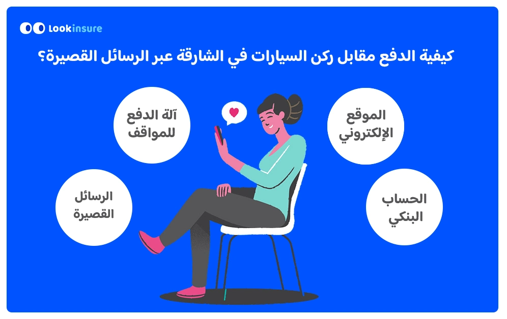 إنفوجرافيك يوضح كيفية دفع رسوم مواقف الشارقة عبر الرسائل النصية، مع خيارات مثل جهاز الدفع، الموقع الإلكتروني، الحساب البنكي، وإرسال رسالة SMS.