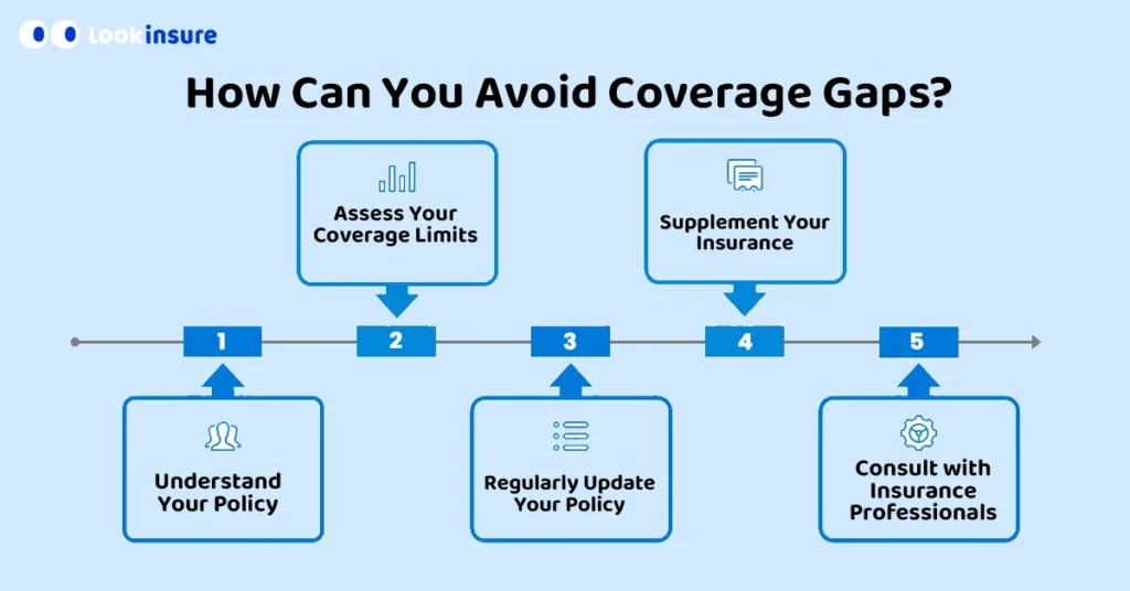 How Can You Avoid Coverage Gaps?