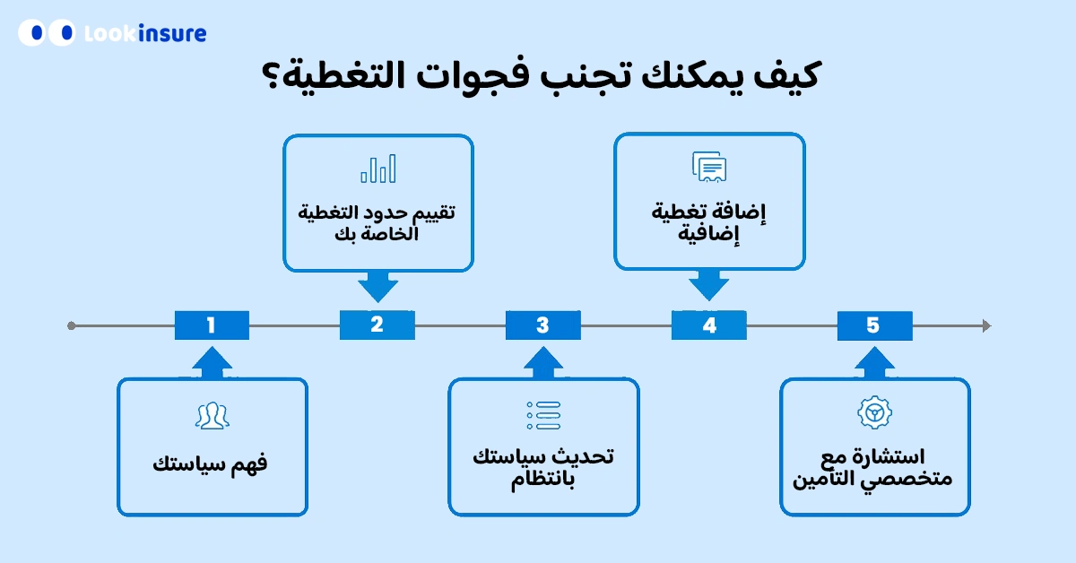 كيف يمكنك تجنب فجوات تغطية استناءات تأمين السيارات؟