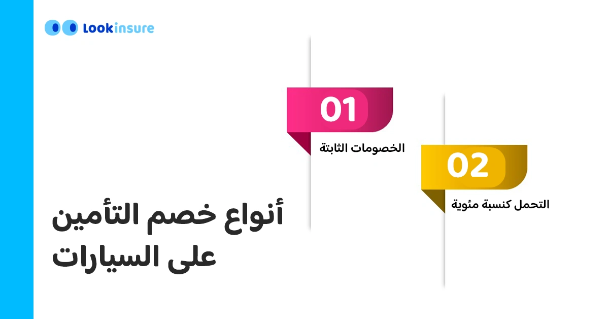 في هذا الإنفوغرافيك يوضح أنواع التحمل في تأمين السيارات، بما يشمل التحمل الثابت والمتغير، وكيف يؤثر كل منهما على الأقساط، وكيفية اختيار الخيار المناسب حسب احتياجات التغطية.
