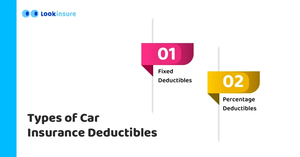 In this infographic, it shows the types of car insurance deductibles, including fixed and variable deductibles, how they affect premiums, and how to choose the right option based on coverage needs.