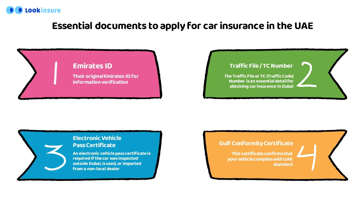 what documents you need for car insurance in the uae