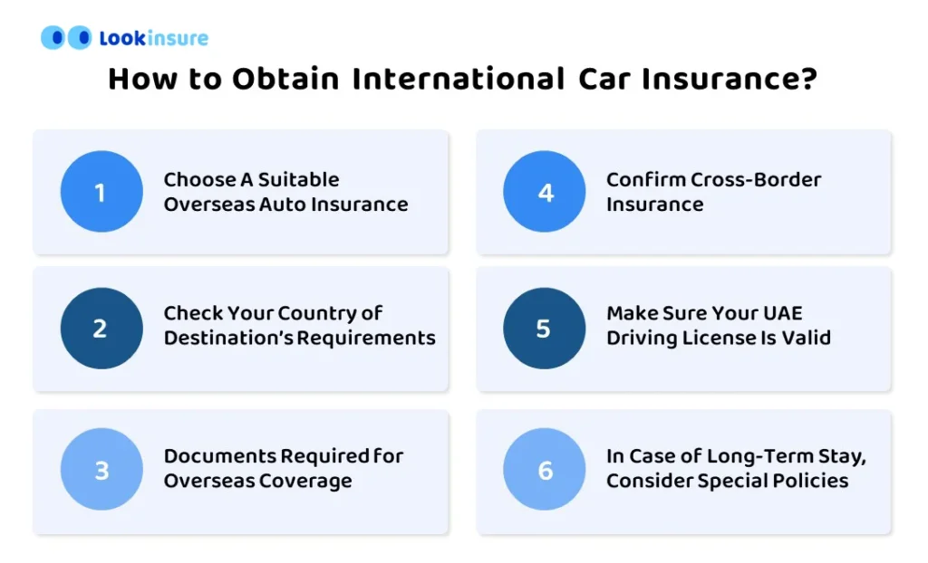 infographic showing How to Obtain International Car Insurance?