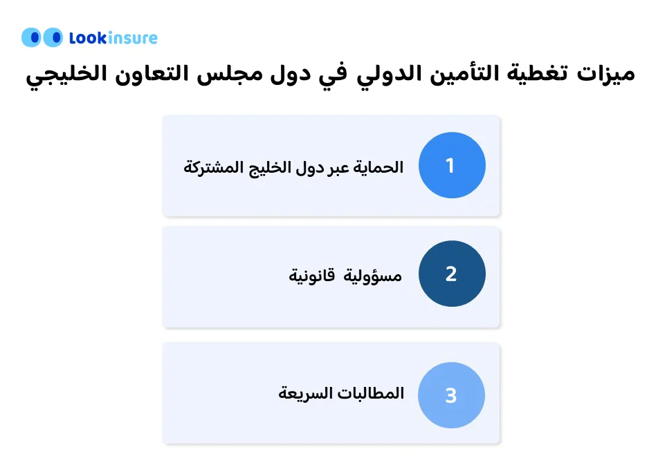 إنفوجرافيك يوضح كيفية الحصول على تأمين دولي للسيارات؟