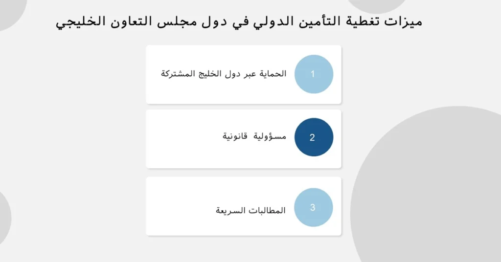 تغطية تأمين السيارات في الخارج لدول مجلس الخليج التعاوني