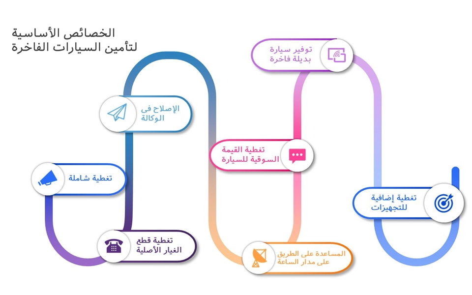 مزايا تأمين السيارات عالية القيمة في الإمارات